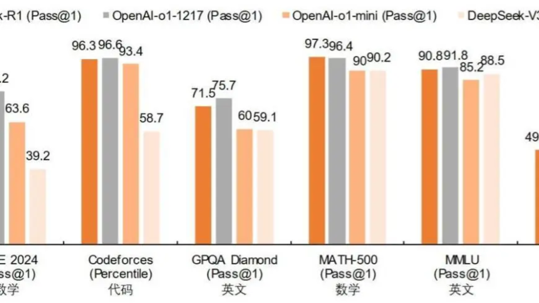 人工智能和机器人为代表的中国科技资产重估趋势