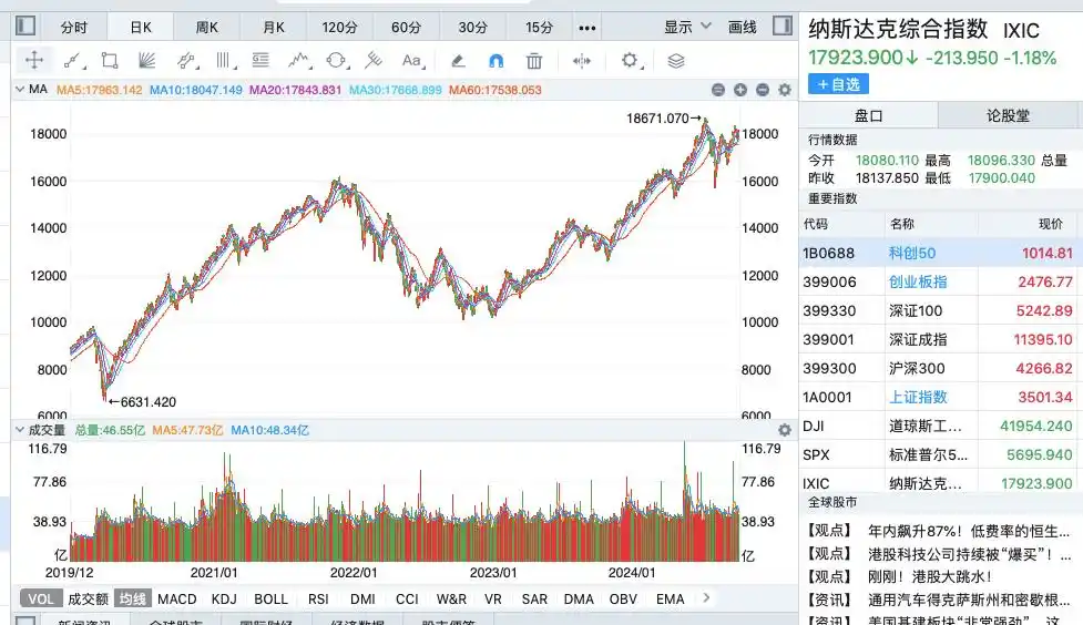 什么是加杠杆炒股_杠杆炒股是怎么操作的_杠杆炒股是赌博吗