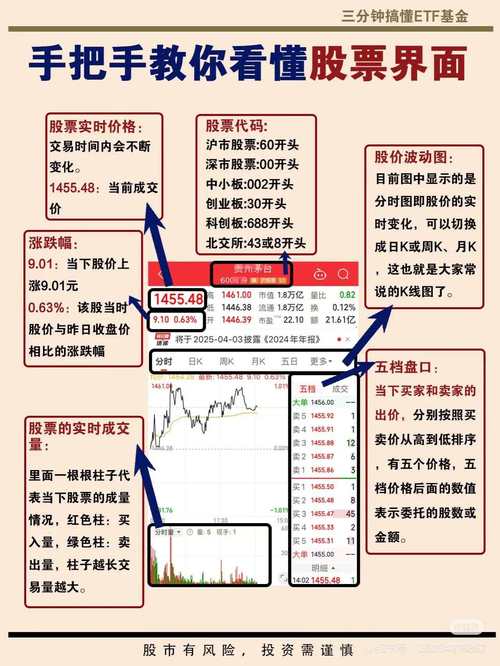 优质炒股APP必备功能：财报分析、资讯解读与大V观点助你高效选股