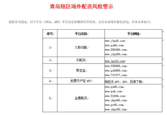 监管重拳出击非法场外配资：四地证监局同日公布黑名单，上百家机构被警示