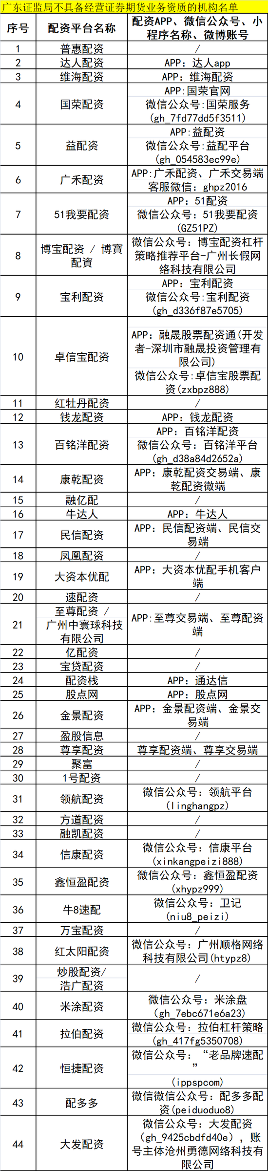 福建配资盘_福建股票配资网_福建股票配资公司