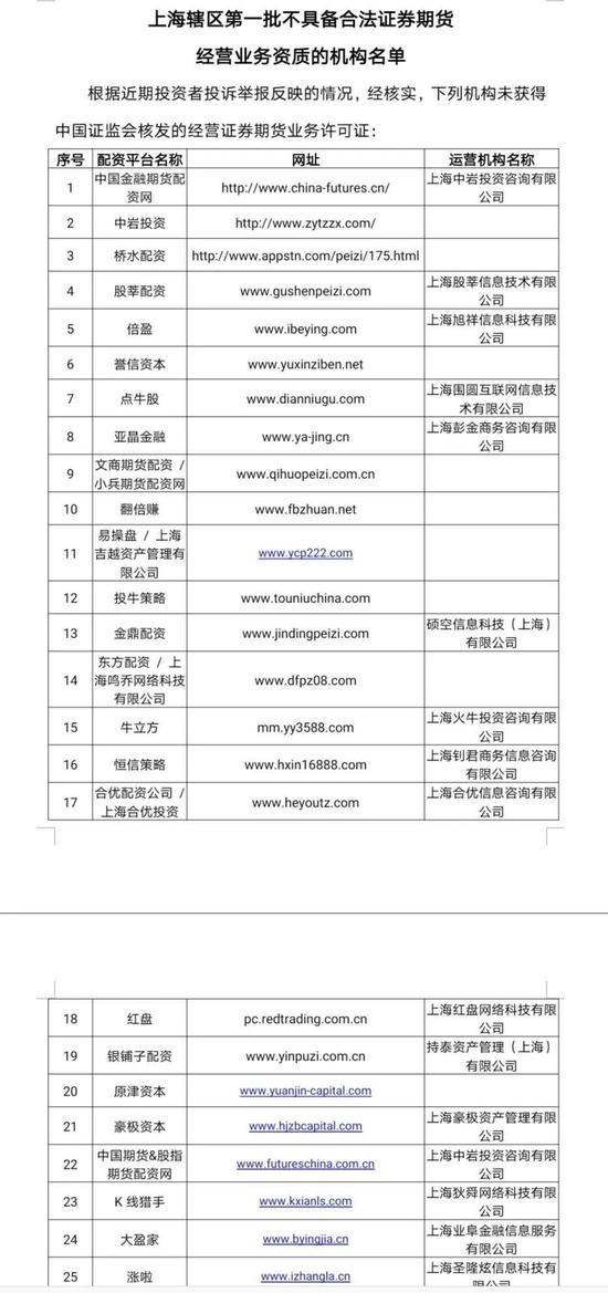 福建配资盘_福建股票配资网_福建股票配资公司