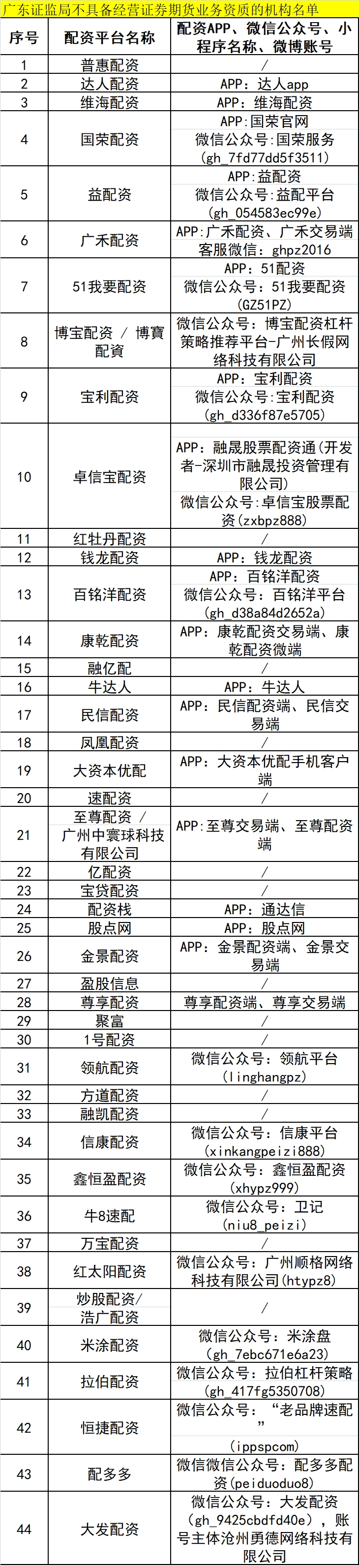 配资福建股票公司有哪些_福建股票配资公司_配资福建股票公司怎么样