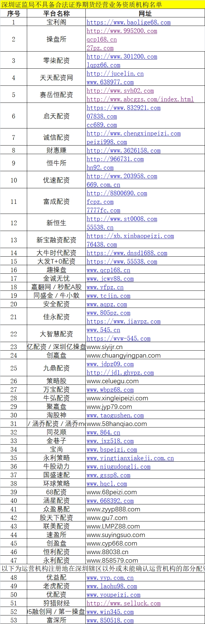 配资福建股票公司有哪些_福建股票配资公司_配资福建股票公司怎么样