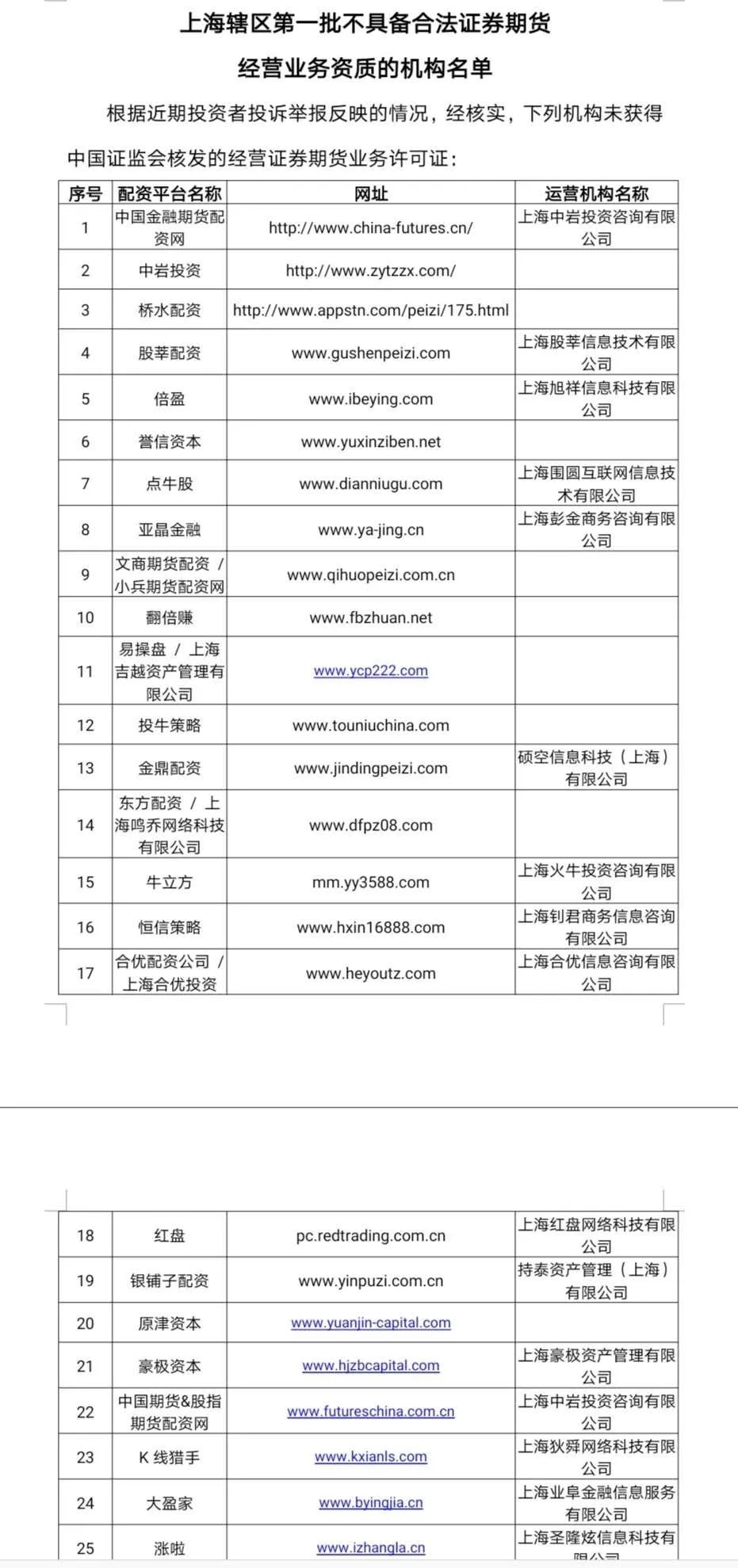 福建股票配资公司_配资福建股票公司有哪些_配资福建股票公司怎么样