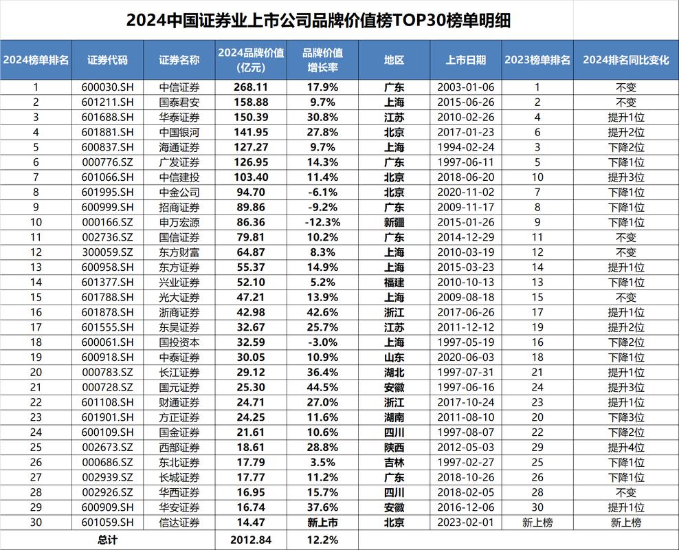 国内互联网股票配资平台前十榜单揭晓，象泰配资荣登榜首