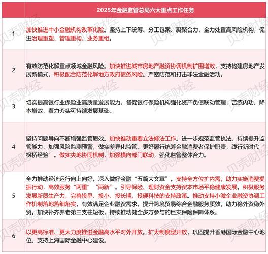 杠杆股票交易 党中央国务院高度重视资本市场高质量发展与风险防范的双重任务