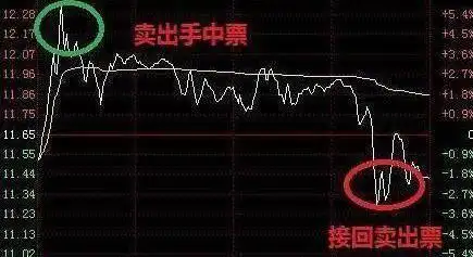 杠杆炒股怎么操作_杠杆炒股是什么意思_杠杆炒股