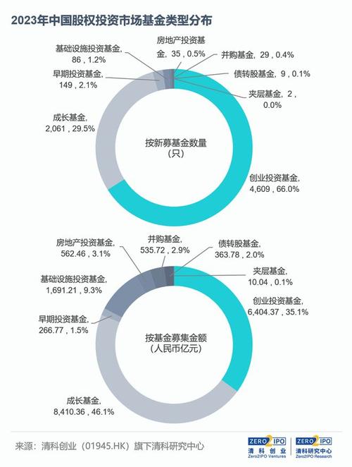 PE机构募资全攻略：如何与投资人高效沟通并成功募集基金