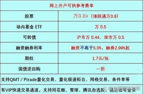 炒股加杠杆的平台有哪些？融资融券业务特点及注意事项