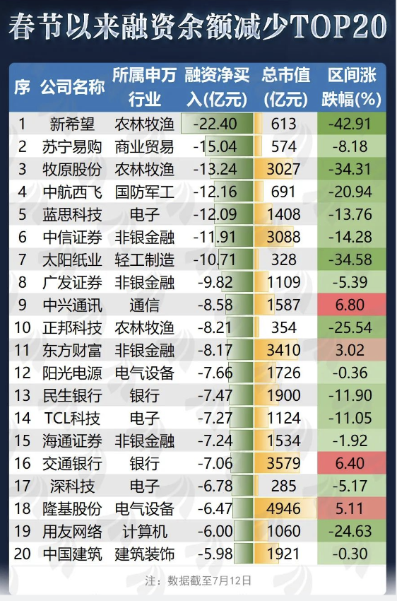 炒股资金杠杆_杠杆炒股票_杠杆炒股资金转帐到指定账户