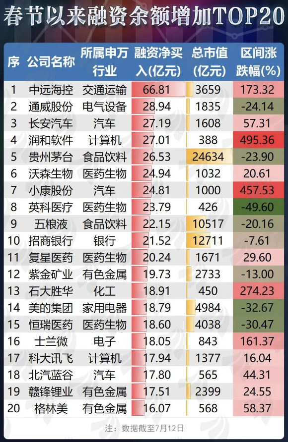 杠杆炒股资金转帐到指定账户_杠杆炒股票_炒股资金杠杆