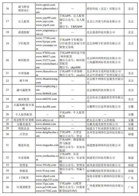 7月A股现大行情，场外配资存商机，证监会曝光258家非法平台