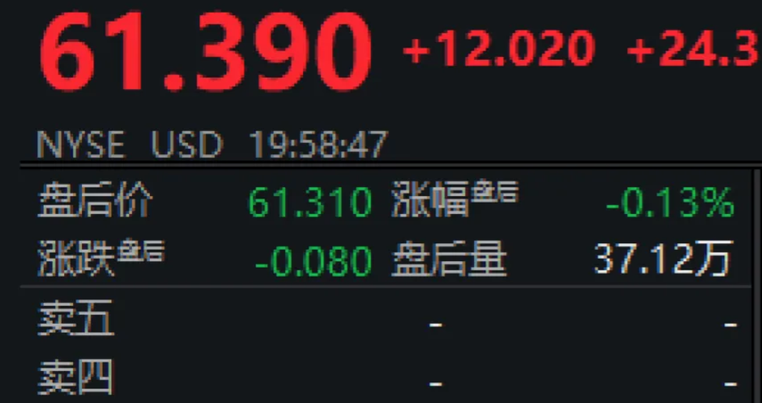 美国运动鞋品牌斯凯奇Skechers周一美股大涨超24%