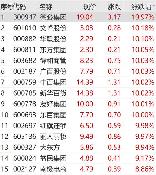 股市行情向好场外配资跃跃欲试 5 倍杠杆年息最高达 36%