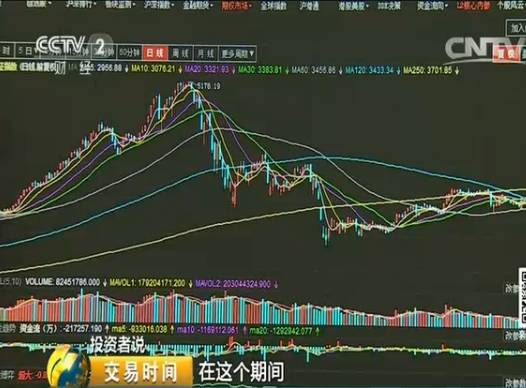 配资公司赚钱吗_线上配资公司_配资公司的股票