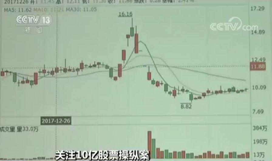 配资公司怎么运作_配资公司是什么_线上配资公司