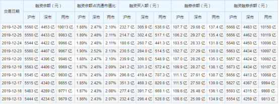 股票市场融资融券操作知识详解：融资净买入含义及相关要点