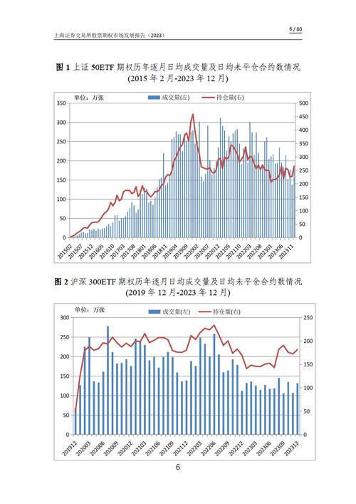 2020年上交所股票期权市场规模稳步增长及业务情况分析