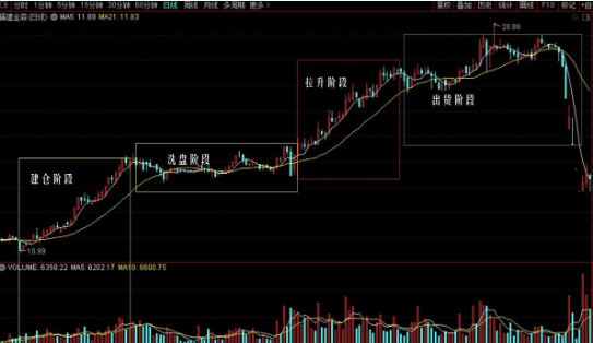 辉煌优配股票平台崭露头角，加杠杆投资机会独特助财富增值