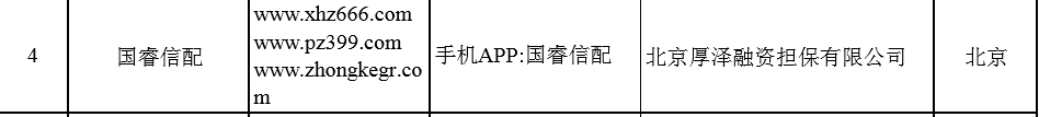 股市飘红下258家非法场外配资平台曝光，国睿信配涉机构背景