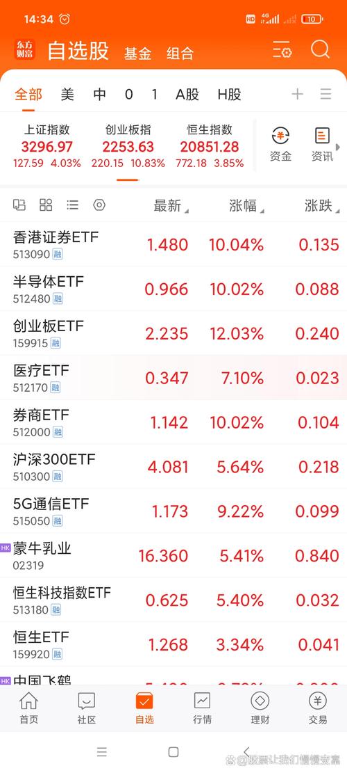 a股杠杆交易_a股杠杆怎么开通_杠杆开户