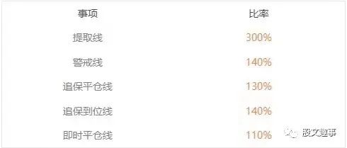 开通融资融券需要什么条件_开通融资条件融券需要多久_开通融资融券要钱吗