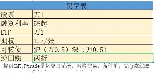 开通融资融券要钱吗_开通融资融券需要什么条件_开通融资条件融券需要多久