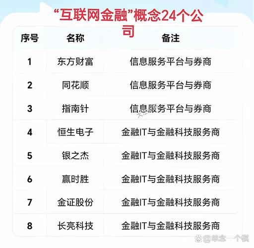 互联网+金融浪潮下全国排名前三的正规股票配资公司介绍