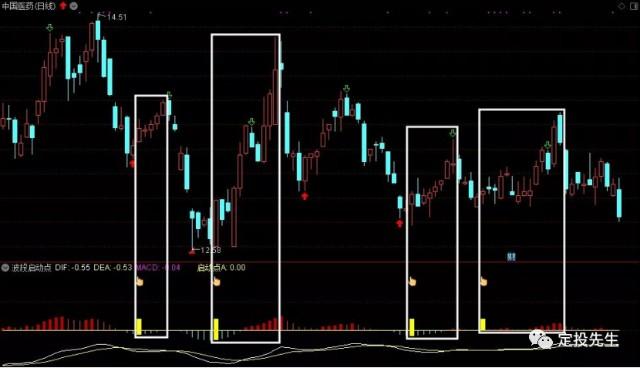 通过隔壁老王买股票的故事深入了解涡轮（Warrant）是什么