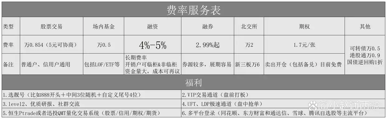 融资融券是怎么回事_融资融券是好事吗_融资融券是贷款吗