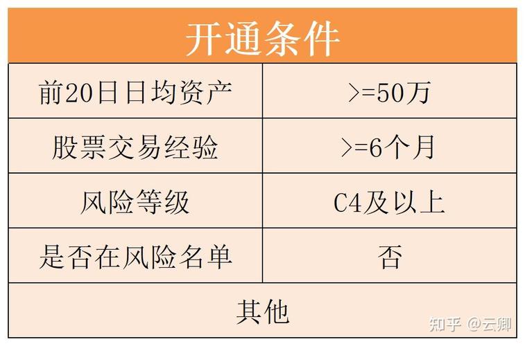 融资融券办理条件全解析：年龄经验资产要求缺一不可
