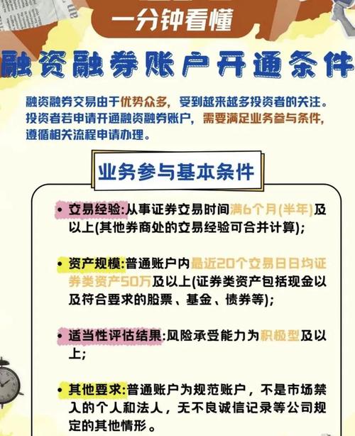 融资融券开通条件及所需资产详情，你了解多少？