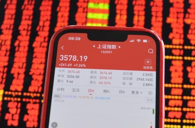 A股史诗级暴涨爆仓_10月8日A股操作分析_股票加杠杆