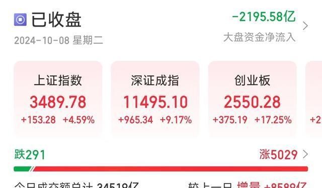A股史诗级暴涨爆仓_股票加杠杆_10月8日A股操作分析