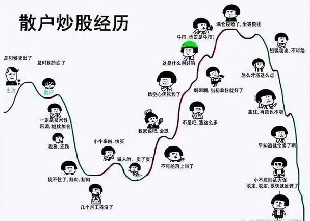 中国股市十人炒股九人亏，赚钱的那个人最后究竟咋样了