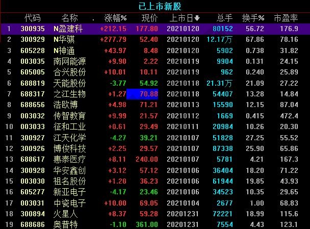 炒股能赚钱吗_散户炒股亏钱原因分析_最笨最赚钱炒股方法