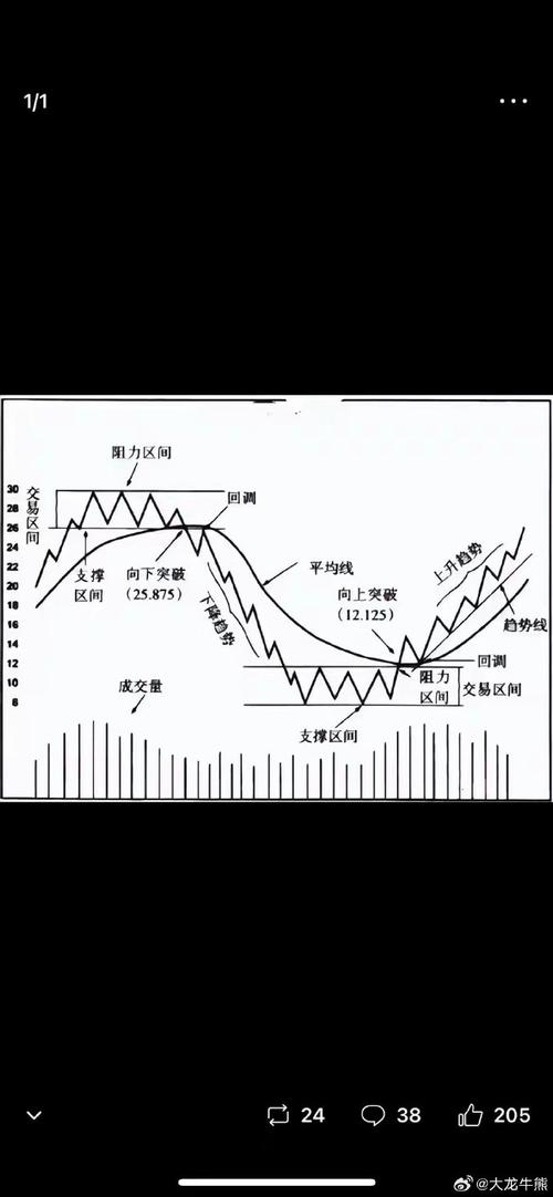 炒股票普通人赚钱概率低且风险大，股票割肉钱去向解析
