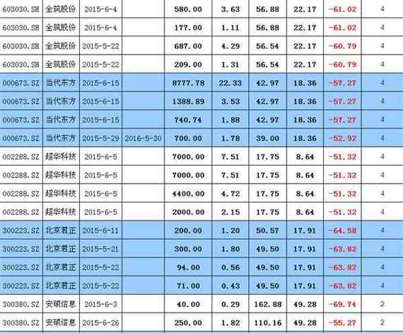 揭秘配资公司强制平仓点：不同杠杆比例平仓线大不同
