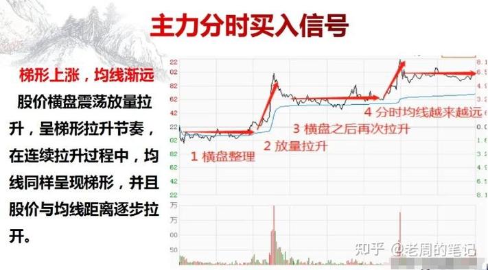 炒股能赚钱吗_1万元炒股赚钱可能性_散户炒股风险