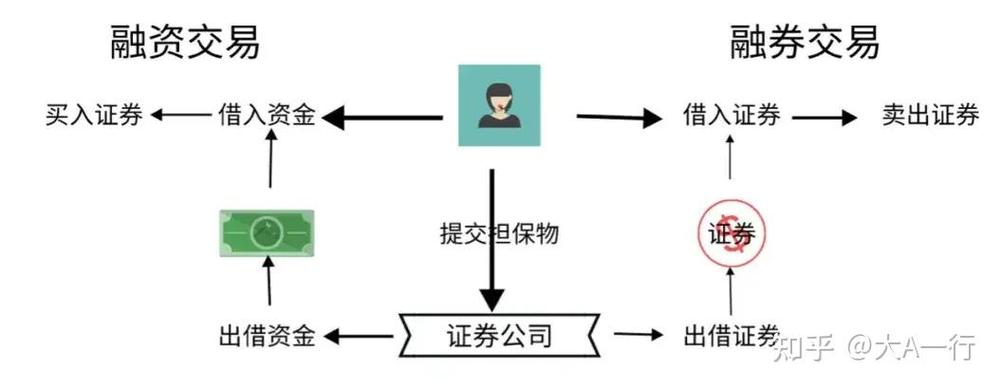 股票融资：投资者借用券商资金投资股票的过程与要点解析
