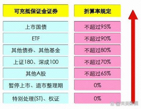 上期深入探讨股票加杠杆，一文详解融资融券标的条件