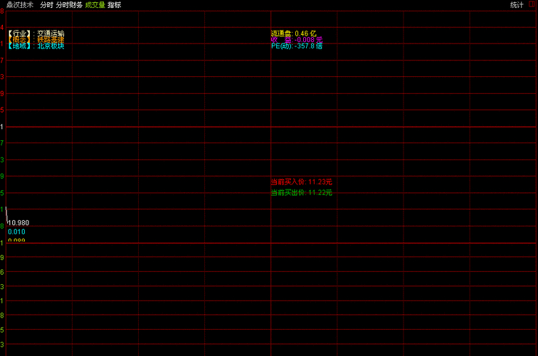 5月22日市场指数开盘情况及多板块涨幅与机构调研动态