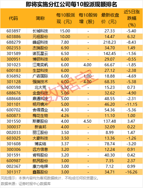 5月22日股市行情分析_股票怎么上杠杆_半导体板块涨幅