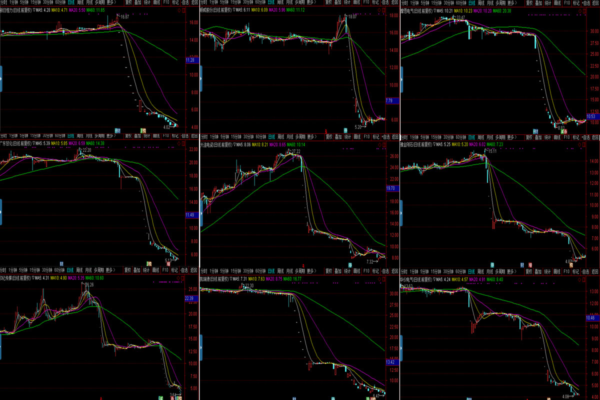 温州股票配资_当代东方股价崩盘原因_温州帮资金出逃分析
