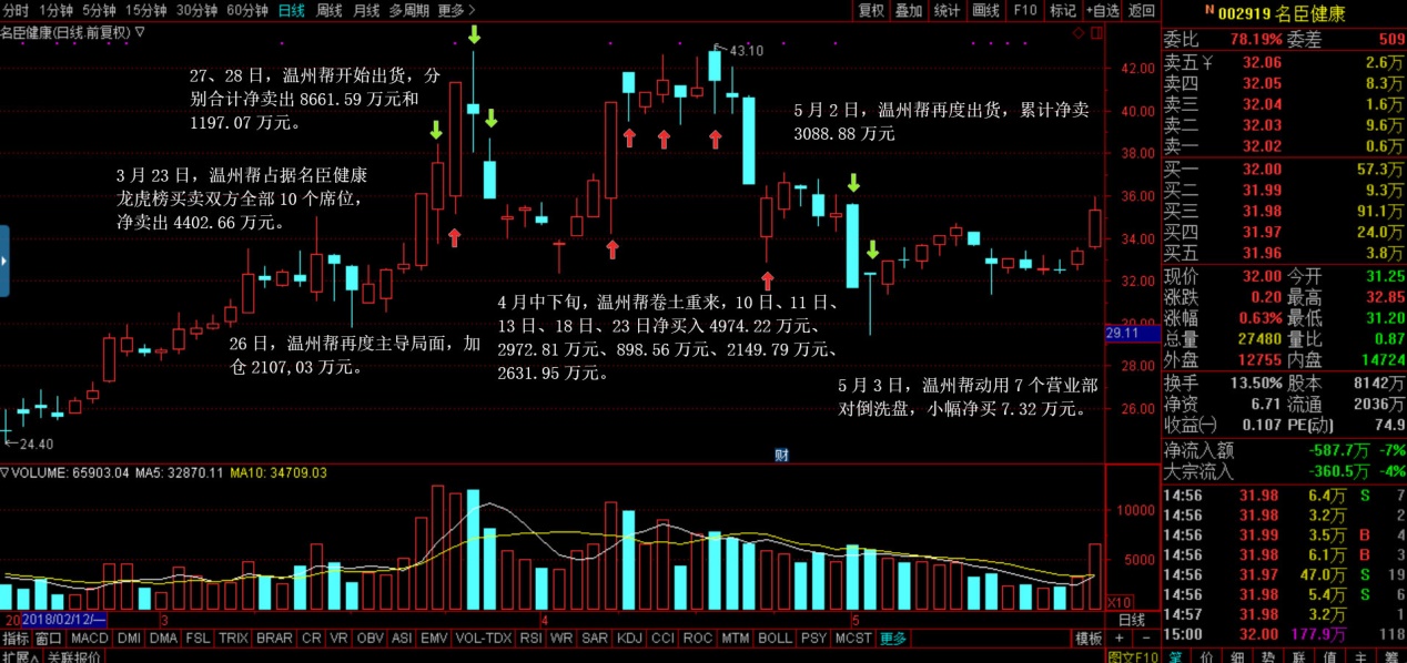 温州帮资金出逃分析_温州股票配资_当代东方股价崩盘原因