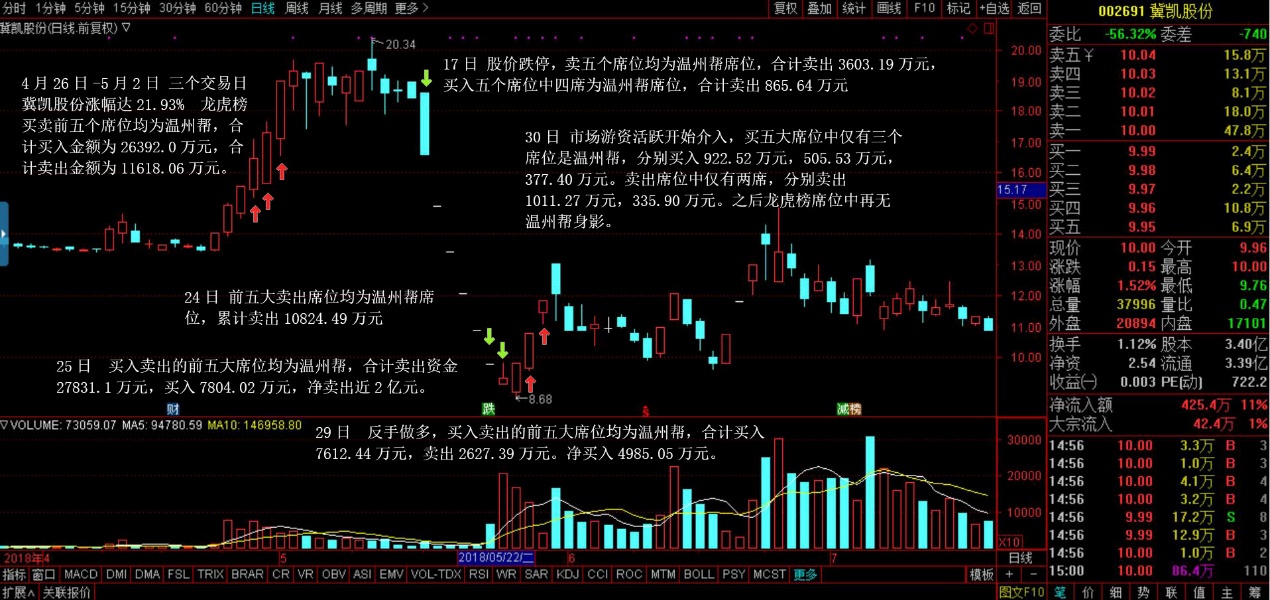 当代东方股价崩盘原因_温州帮资金出逃分析_温州股票配资