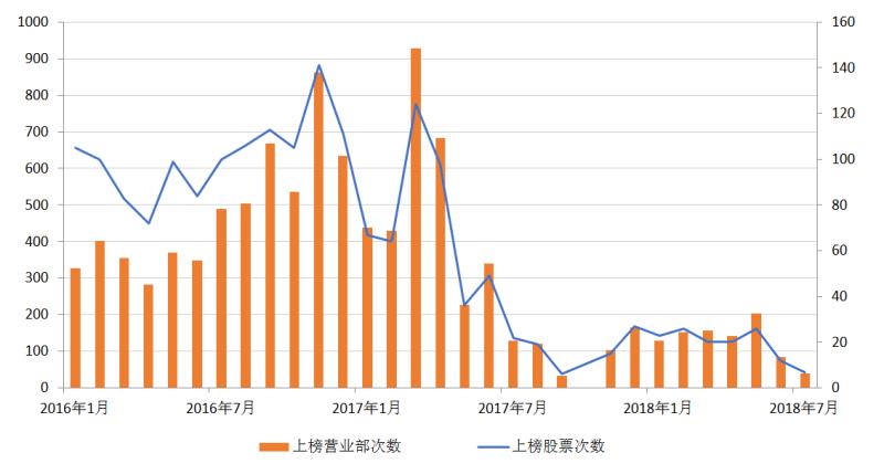 温州帮资金出逃分析_温州股票配资_当代东方股价崩盘原因