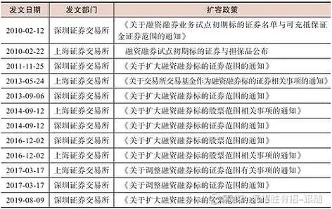 东莞民间资本借多种渠道涌入A股淘金，股票配资市场乱象丛生