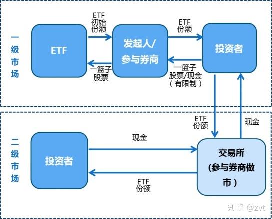 王毅谈产品优势：无需熬夜交易，ETF机制更透明